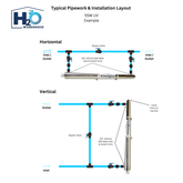 Diagram of typical pipework and installation layout for H2O Warehouse UV system.